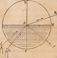Picture 137 of 250 from Introductory course of natural philosophy for the use of schools and academies. Ed. from Ganot's popular physics. By William G. Peck (1869), leaf 292
