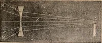 An illustration from Introductory course of natural philosophy for the use of schools and academies. Ed. from Ganot's popular physics. By William G. Peck (1869)