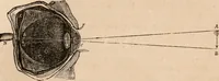 An illustration from Introductory course of natural philosophy for the use of schools and academies. Ed. from Ganot's popular physics. By William G. Peck (1869)