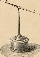 An illustration from Introductory course of natural philosophy for the use of schools and academies. Ed. from Ganot's popular physics. By William G. Peck (1869)