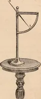 An illustration from Introductory course of natural philosophy for the use of schools and academies. Ed. from Ganot's popular physics. By William G. Peck (1869)