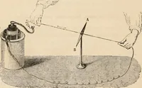 An illustration from Introductory course of natural philosophy for the use of schools and academies. Ed. from Ganot's popular physics. By William G. Peck (1869)