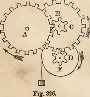 Picture 246 of 250 from Introductory course of natural philosophy for the use of schools and academies. Ed. from Ganot's popular physics. By William G. Peck (1869), leaf 489