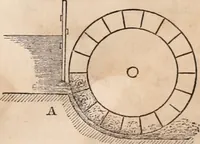 Picture 248 of 250 from Introductory course of natural philosophy for the use of schools and academies. Ed. from Ganot's popular physics. By William G. Peck (1869), leaf 492