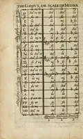 Picture 1 of 6 from An introduction to the skill of musick : in two books .. (1671), leaf 24