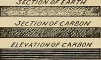 An illustration from Inventions and patents (1915)