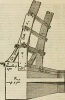 An illustration from Novvelles inventions povr bien bastir et a petits fraiz (1576)