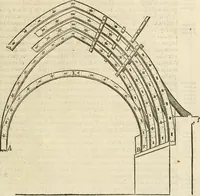 An illustration from Novvelles inventions povr bien bastir et a petits fraiz (1576)