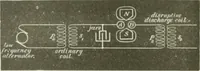 Picture 80 of 178 from The inventions : researches and writing of Nikola Tesla, with special reference to his work in polyphase currents and high potential lighting (1894), leaf 229