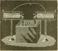 Picture 84 of 178 from The inventions : researches and writing of Nikola Tesla, with special reference to his work in polyphase currents and high potential lighting (1894), leaf 234