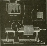 Picture 92 of 178 from The inventions : researches and writing of Nikola Tesla, with special reference to his work in polyphase currents and high potential lighting (1894), leaf 253