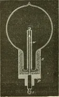 An illustration from The inventions : researches and writing of Nikola Tesla, with special reference to his work in polyphase currents and high potential lighting (1894)