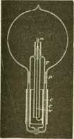 An illustration from The inventions : researches and writing of Nikola Tesla, with special reference to his work in polyphase currents and high potential lighting (1894)