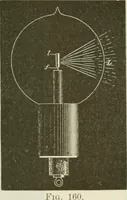 An illustration from The inventions : researches and writing of Nikola Tesla, with special reference to his work in polyphase currents and high potential lighting (1894)