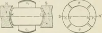 An illustration from The inventions : researches and writing of Nikola Tesla, with special reference to his work in polyphase currents and high potential lighting (1894)