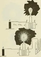 An illustration from The inventions : researches and writing of Nikola Tesla, with special reference to his work in polyphase currents and high potential lighting (1894)