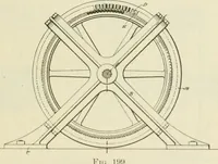 Picture 127 of 178 from The inventions : researches and writing of Nikola Tesla, with special reference to his work in polyphase currents and high potential lighting (1894), leaf 394