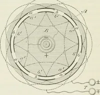 An illustration from The inventions : researches and writing of Nikola Tesla, with special reference to his work in polyphase currents and high potential lighting (1894)