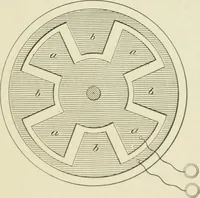 An illustration from The inventions : researches and writing of Nikola Tesla, with special reference to his work in polyphase currents and high potential lighting (1894)