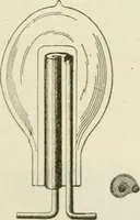 An illustration from The inventions : researches and writing of Nikola Tesla, with special reference to his work in polyphase currents and high potential lighting (1894)