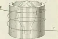 Picture 137 of 178 from The inventions : researches and writing of Nikola Tesla, with special reference to his work in polyphase currents and high potential lighting (1894), leaf 419