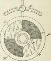 Picture 148 of 178 from The inventions : researches and writing of Nikola Tesla, with special reference to his work in polyphase currents and high potential lighting (1894), leaf 453