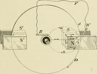 An illustration from The inventions : researches and writing of Nikola Tesla, with special reference to his work in polyphase currents and high potential lighting (1894)