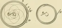 An illustration from The inventions : researches and writing of Nikola Tesla, with special reference to his work in polyphase currents and high potential lighting (1894)
