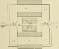 An illustration from The inventions : researches and writing of Nikola Tesla, with special reference to his work in polyphase currents and high potential lighting (1894)