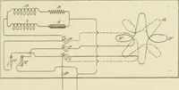 An illustration from The inventions : researches and writing of Nikola Tesla, with special reference to his work in polyphase currents and high potential lighting (1894)