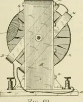 An illustration from The inventions : researches and writing of Nikola Tesla, with special reference to his work in polyphase currents and high potential lighting (1894)