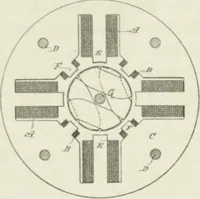 An illustration from The inventions : researches and writing of Nikola Tesla, with special reference to his work in polyphase currents and high potential lighting (1894)