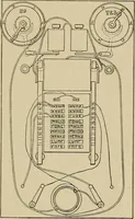 An illustration from Inventors (1893)