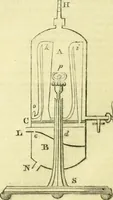 An illustration from The Inventor's advocate, patentees' recorder, and weekly British and foreign miscellany of inventions, discoveries, and the fine arts (1839)