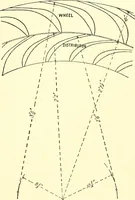 Picture 65 of 243 from Inventors at work, with chapters on discovery (1906), leaf 107