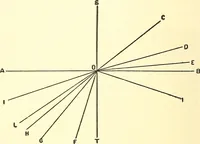 Picture 71 of 243 from Inventors at work, with chapters on discovery (1906), leaf 115