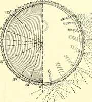 Picture 72 of 243 from Inventors at work, with chapters on discovery (1906), leaf 116