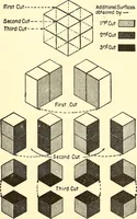 Picture 122 of 243 from Inventors at work, with chapters on discovery (1906), leaf 160