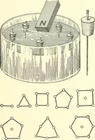 Picture 142 of 243 from Inventors at work, with chapters on discovery (1906), leaf 238