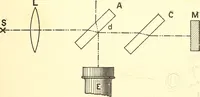 Picture 147 of 243 from Inventors at work, with chapters on discovery (1906), leaf 264