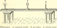Picture 153 of 243 from Inventors at work, with chapters on discovery (1906), leaf 276