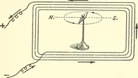 An illustration from Inventors at work, with chapters on discovery (1906)