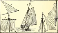 Picture 170 of 243 from Inventors at work, with chapters on discovery (1906), leaf 343