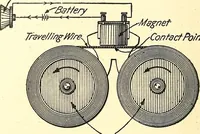 Picture 172 of 243 from Inventors at work, with chapters on discovery (1906), leaf 365
