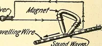 Picture 173 of 243 from Inventors at work, with chapters on discovery (1906), leaf 365