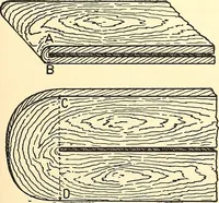 Picture 5 of 243 from Inventors at work, with chapters on discovery (1906), leaf 40