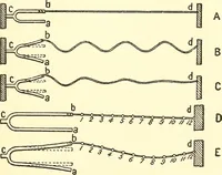 An illustration from Inventors at work, with chapters on discovery (1906)