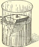 Picture 198 of 243 from Inventors at work, with chapters on discovery (1906), leaf 436