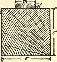 An illustration from Inventors at work, with chapters on discovery (1906)
