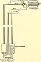 Picture 212 of 243 from Inventors at work, with chapters on discovery (1906), leaf 485